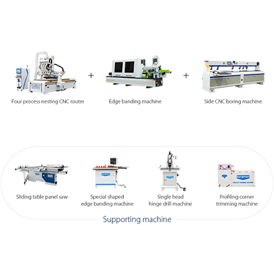 Entry-level Panel Furniture Production Line for Sale in Colombia, Australia, India