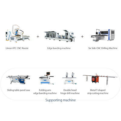 High-end Panel Furniture Production Line for Sale in  Belgium, USA
