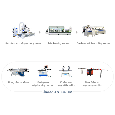 Best Non-porous Process Cabinet Production Solution in Lithuania, UK